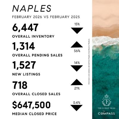 February-2026-vs-2025-market-update